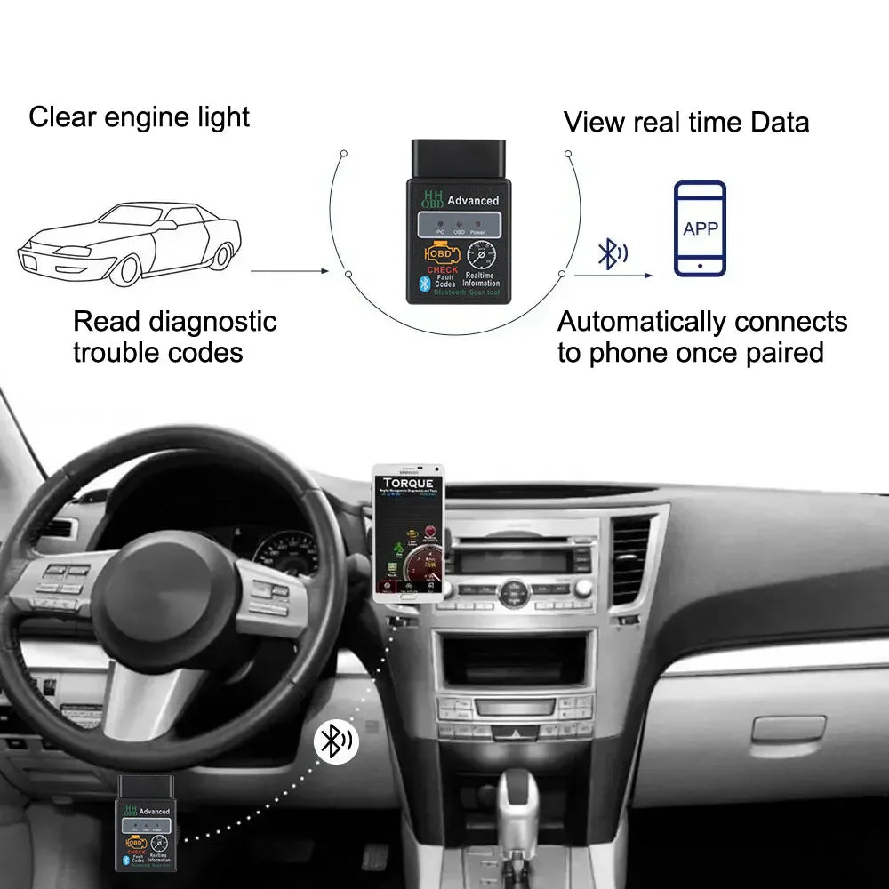 OBD2 ELM327 V1.5 Bluetooth dijagnosticki skener za auto
