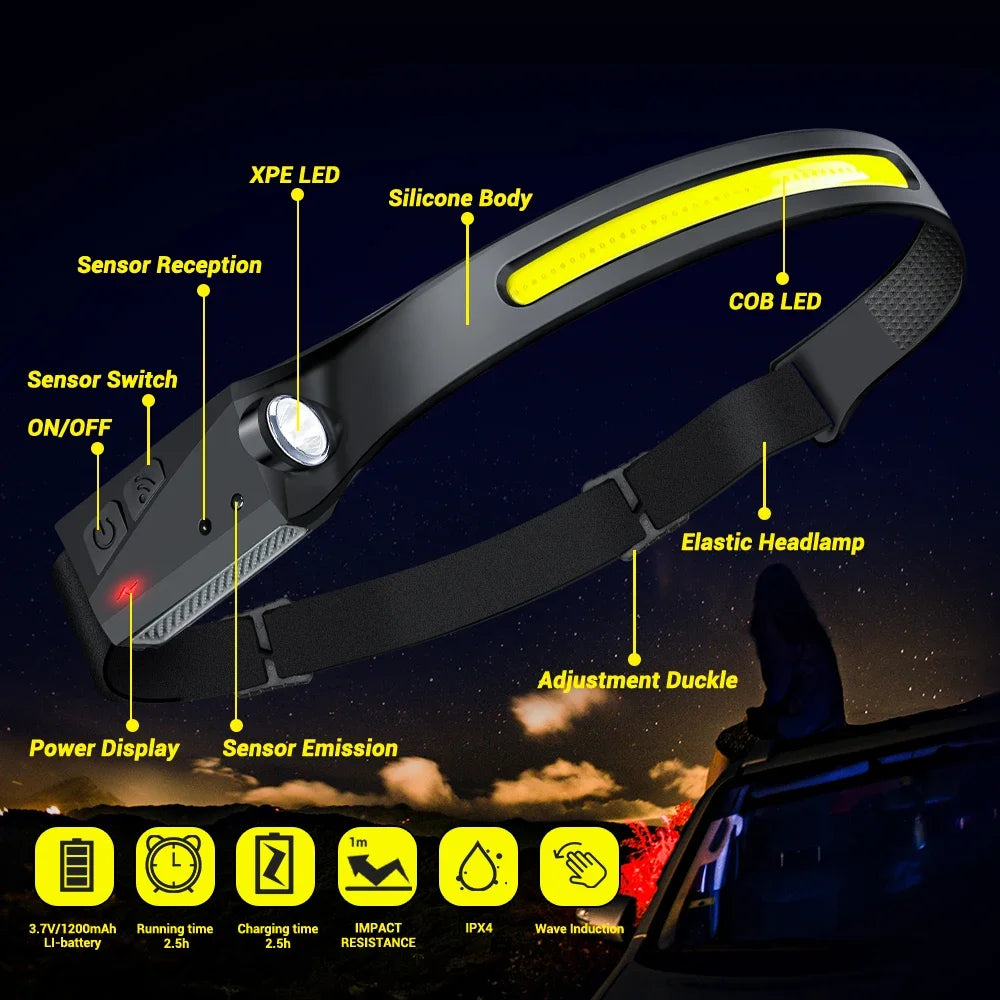 LED Headlamp with Sensor – USB Charging